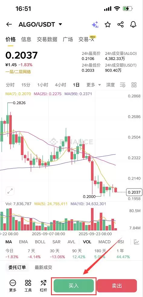 Algorand（ALGO）币是什么？ALGO代币经济学、价格预测及投资前景分析