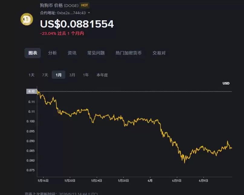 比特币、以太坊抄底策略及HYPE、OPEN、SOL、DOGE 行情分析
