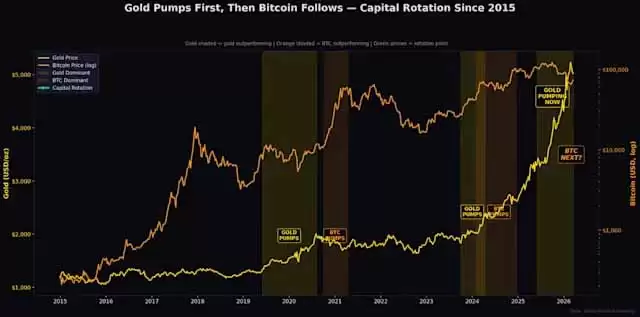 Tether Gold (XAUt)币:它是什么？2026年如何在币安、OKX上交易？
