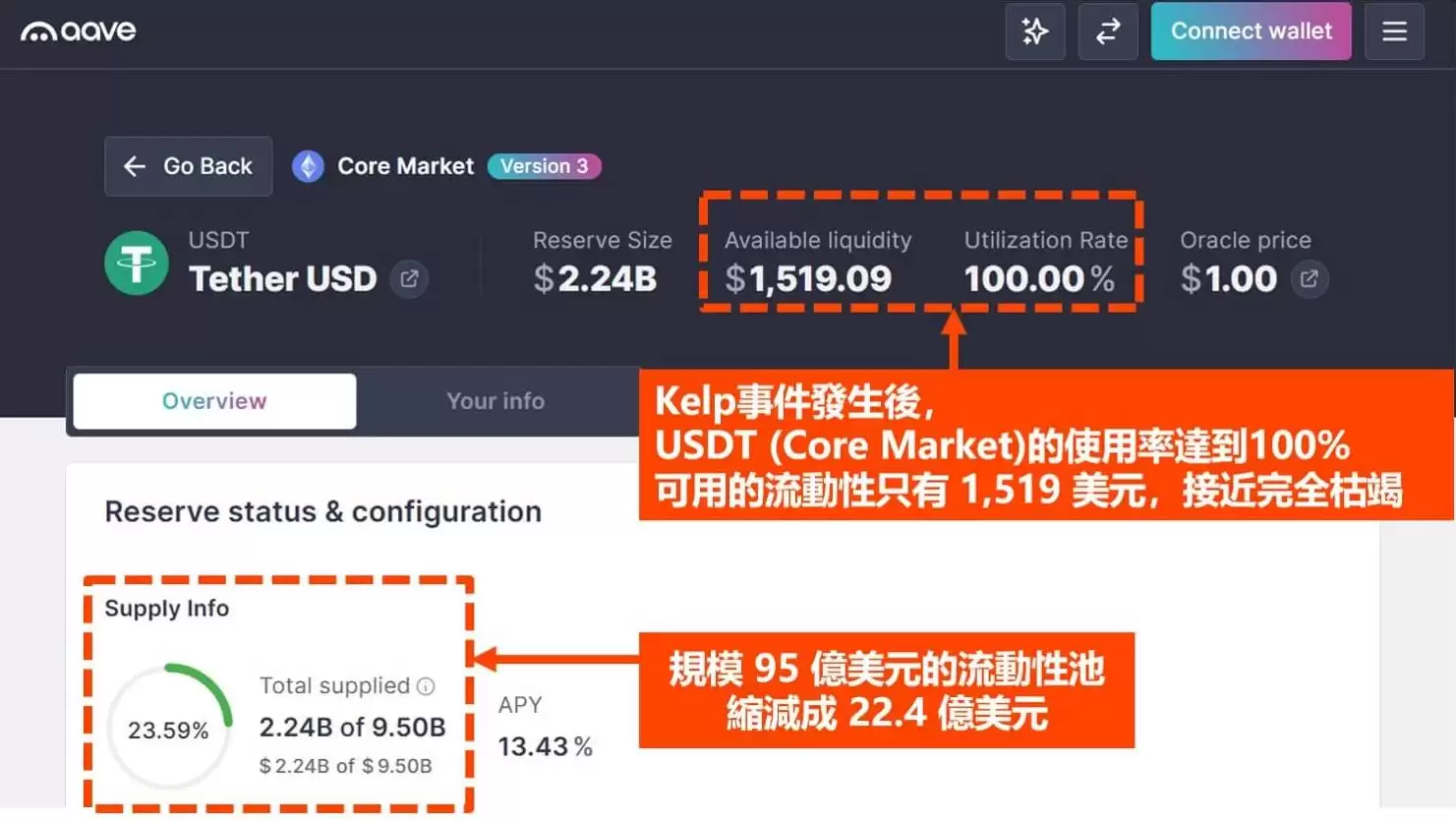 4. 市场冻结与流动性不足风险_图2