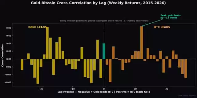 Tether Gold (XAUt)币:它是什么？2026年如何在币安、OKX上交易？