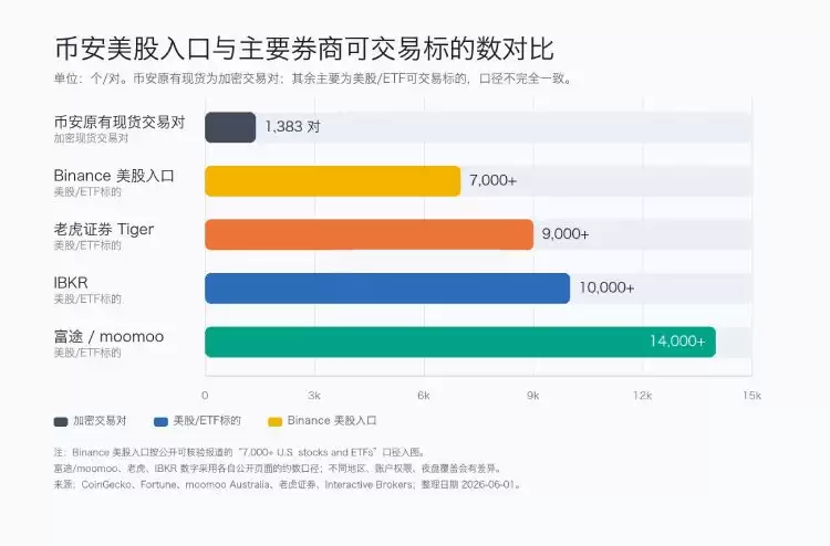币安交易所美股交易测评