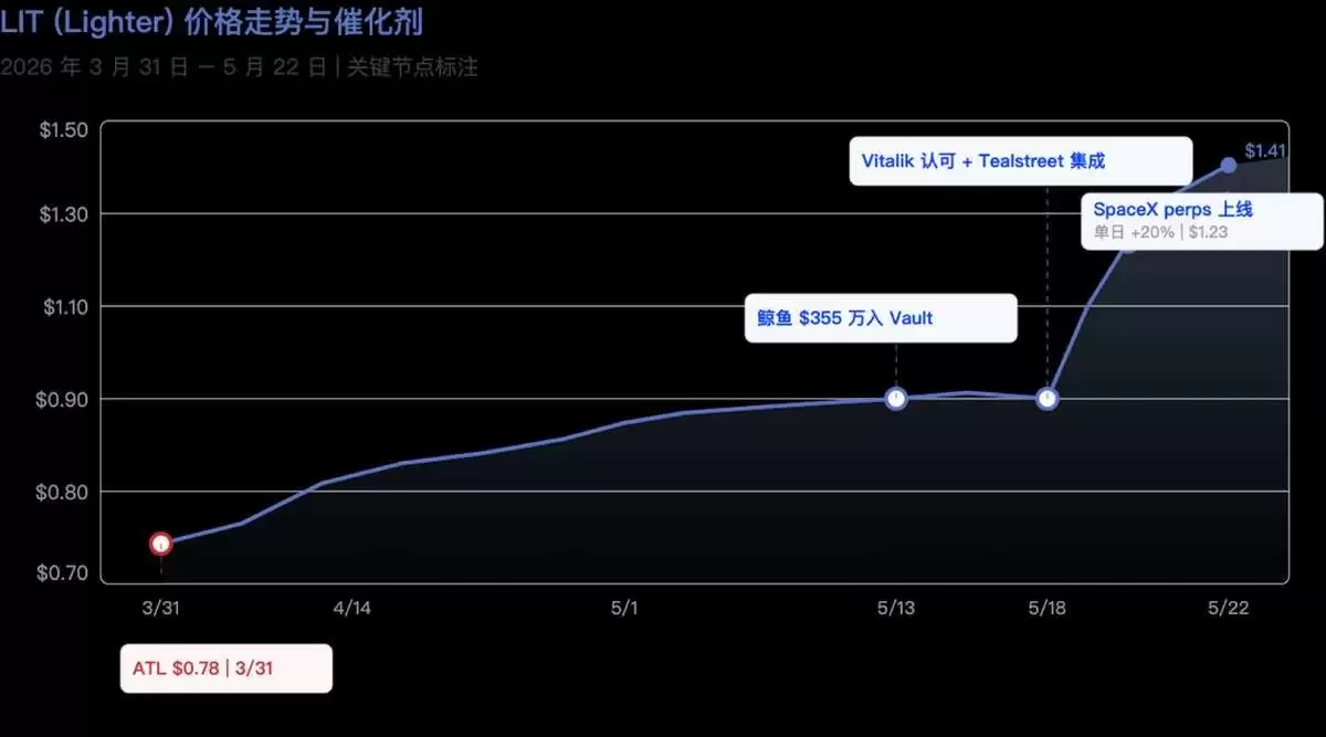 HYPE和ZEC热度背后叙事线解析