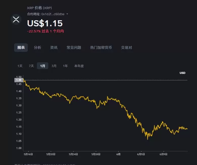 比特币、以太坊抄底策略及HYPE、OPEN、SOL、DOGE 行情分析
