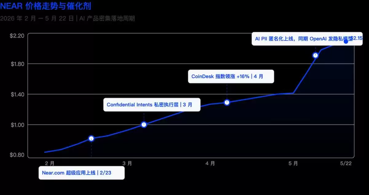HYPE和ZEC热度背后叙事线解析
