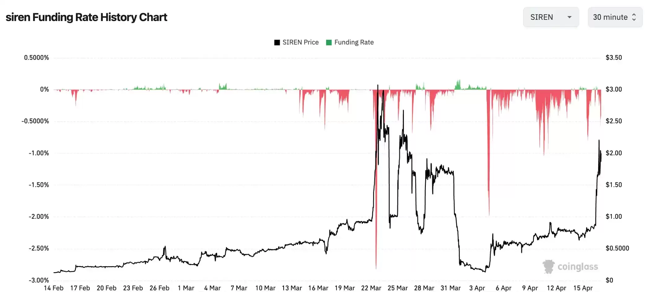 山寨爆拉,是牛市回来了吗？