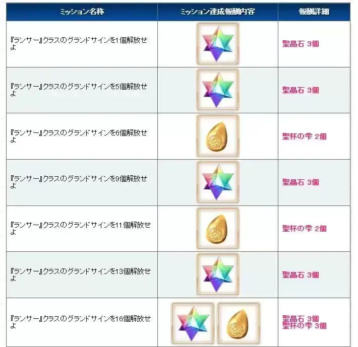 FGO日服枪阶冠位战奖励有哪些-FGO日服枪阶冠位战活动介绍