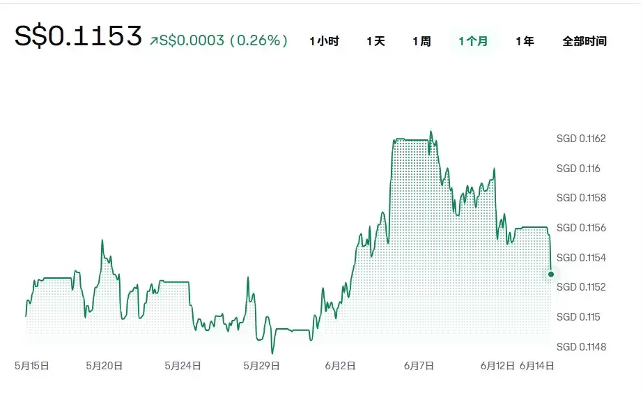 比特币、以太坊抄底策略及HYPE、OPEN、SOL、DOGE 行情分析