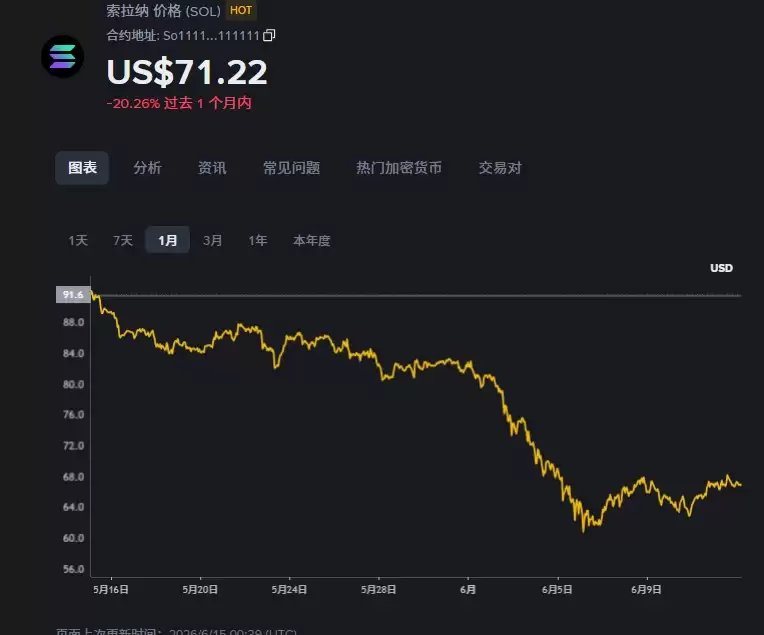 比特币、以太坊抄底策略及HYPE、OPEN、SOL、DOGE 行情分析