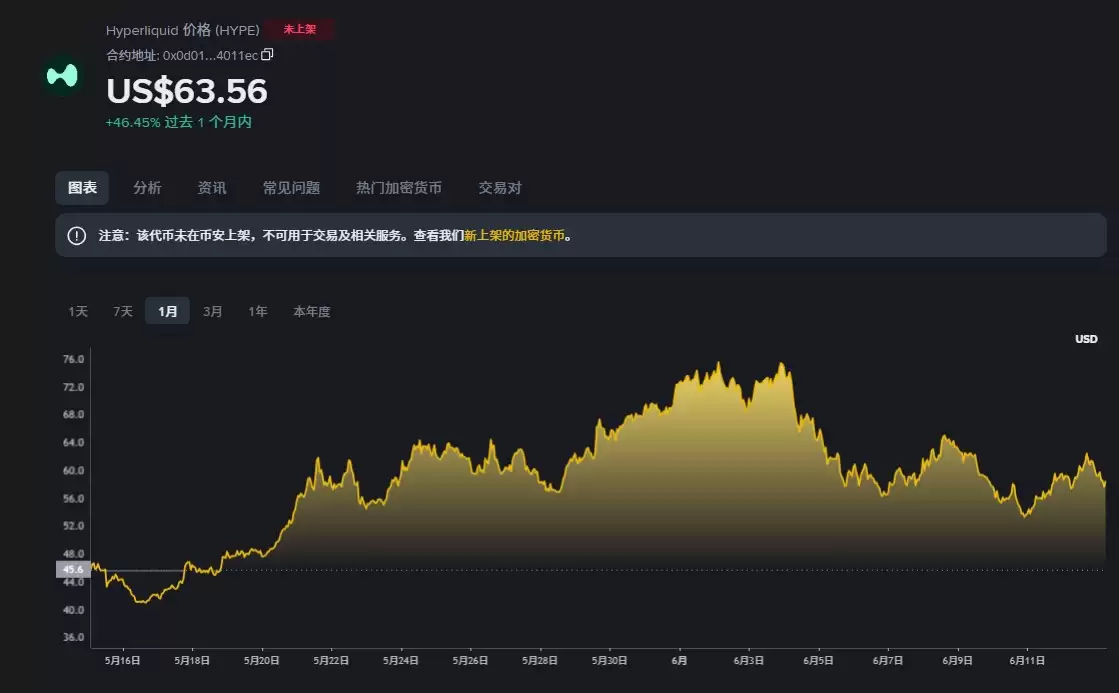 比特币、以太坊抄底策略及HYPE、OPEN、SOL、DOGE 行情分析