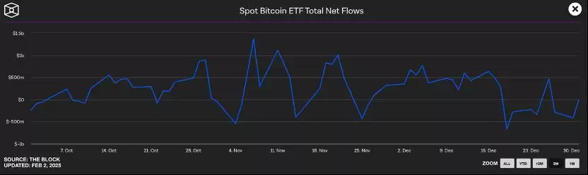 暴跌之后会发生什么？BTC会继续跌至7万美元吗？