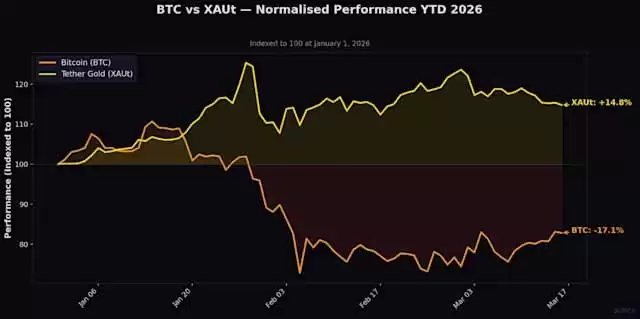 Tether Gold (XAUt)币:它是什么？2026年如何在币安、OKX上交易？