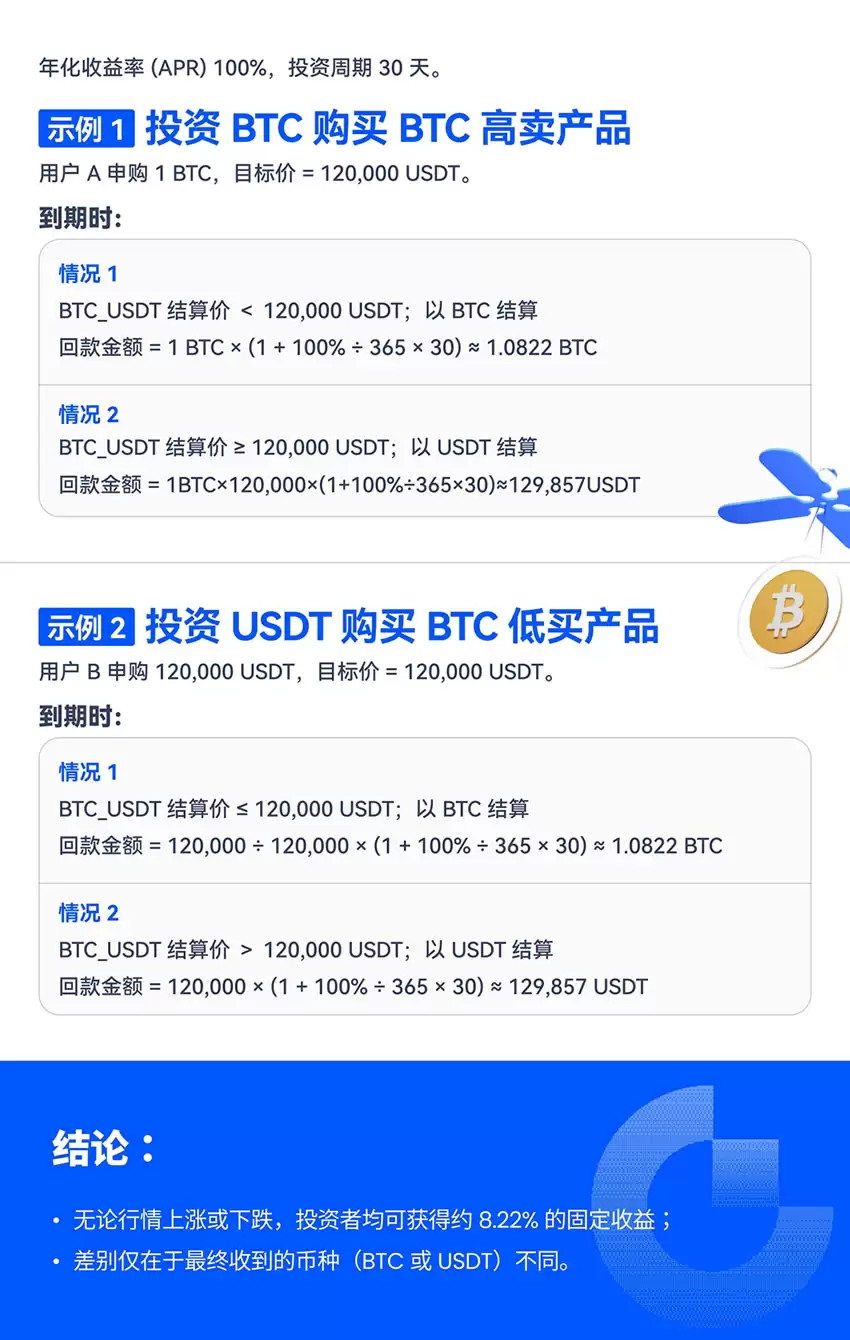 什么是双币投资？Gate双币投资操作步骤教程及新手指南