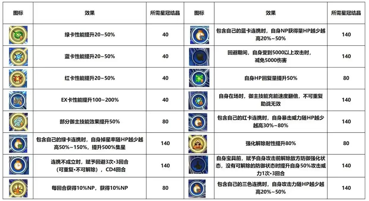 FGO日服枪阶冠位战奖励有哪些-FGO日服枪阶冠位战活动介绍