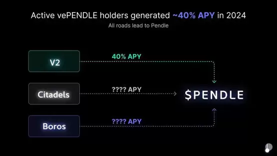 Pendle 2025年路线图：V2改良、推进永续合约对冲收益产品