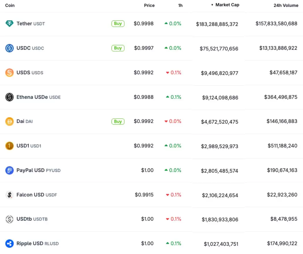 Ripple 的 RLUSD 在上市不到一年后进入排名前十的稳定币行列