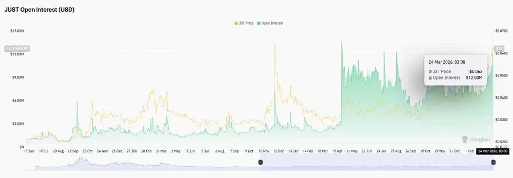 JUST(JST币)价格预测:JST币历史价格回顾以及2026-2030年价格预测？