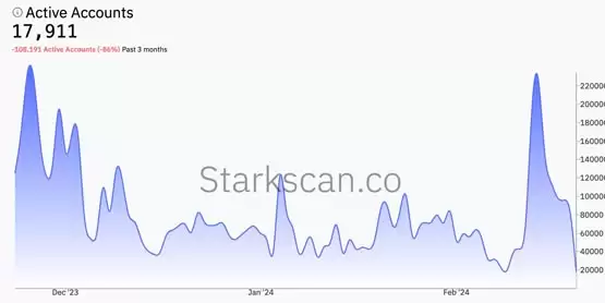 Starknet空投今晚8点开放领取!官方更新代币STRK分配