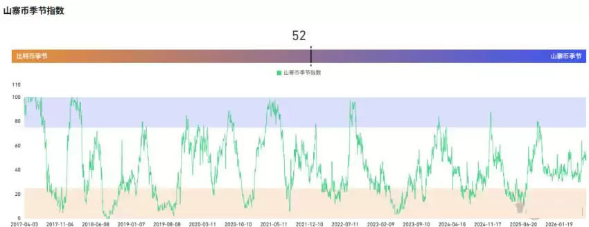 山寨币市场陷入长冬,但希望并未熄灭