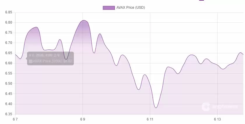 美债股纳斯达克首盘暴跌38%且加密袋里交易解体,A VAX价格何去何从？