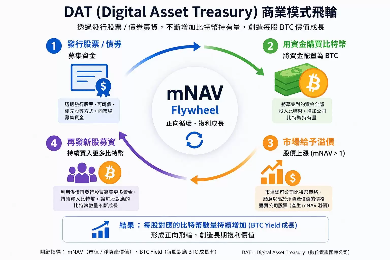 比特币概念股有哪些？从DAT 公司、美股矿企到台股概念股（2026年）