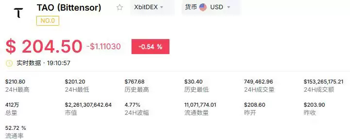 AI+加密赛道:Bittensor(TAO)