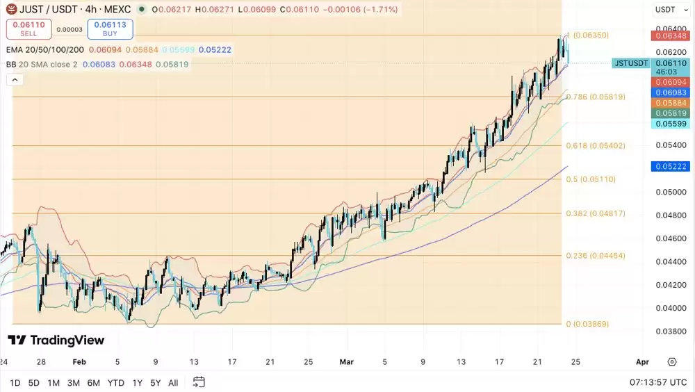 JUST(JST币)价格预测:JST币历史价格回顾以及2026-2030年价格预测？