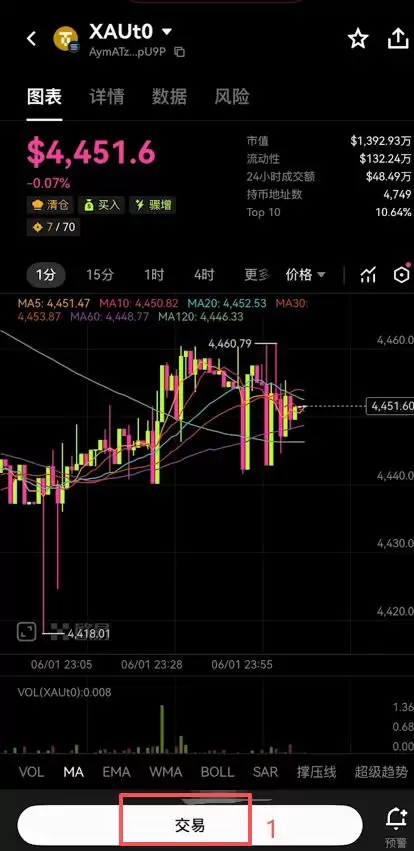 DEX交易XAUT的具体步骤