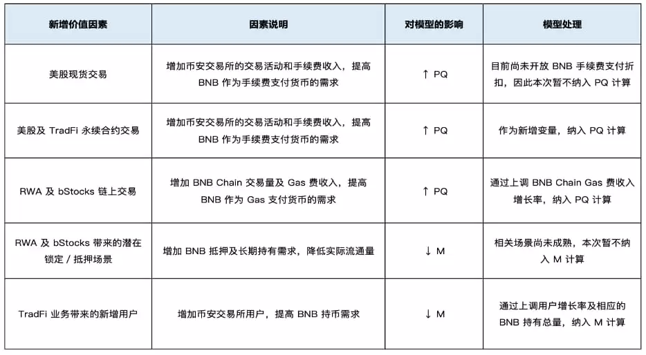 BNB估值