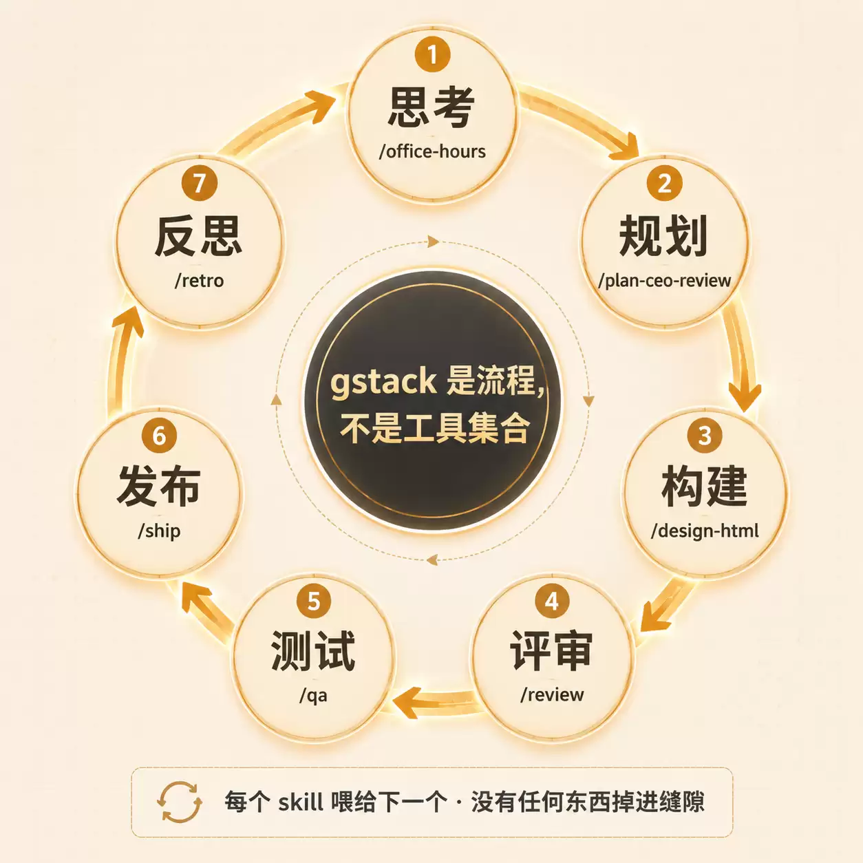 Sprint 闭环