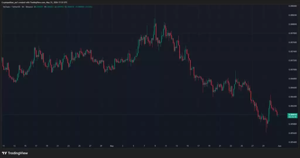 VeChain(VET币)2026-2032年价格预测:增长潜力如何？历史价格回顾
