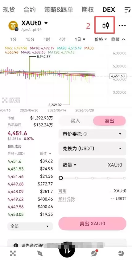 XAUT价格走势怎么看？_图2