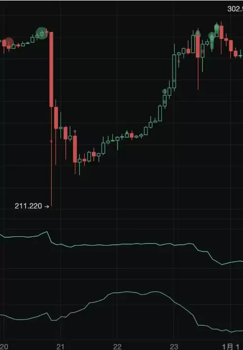 24年第一场币市血洗:揭秘TRB庄家的拉高出货战术