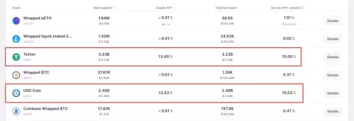 2 亿坏账、83 亿资金出逃:Aa ve 正经历最严重危机