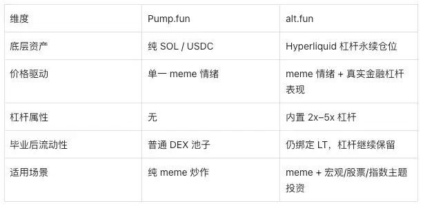 alt.fun与Pump.fun 的本质区别