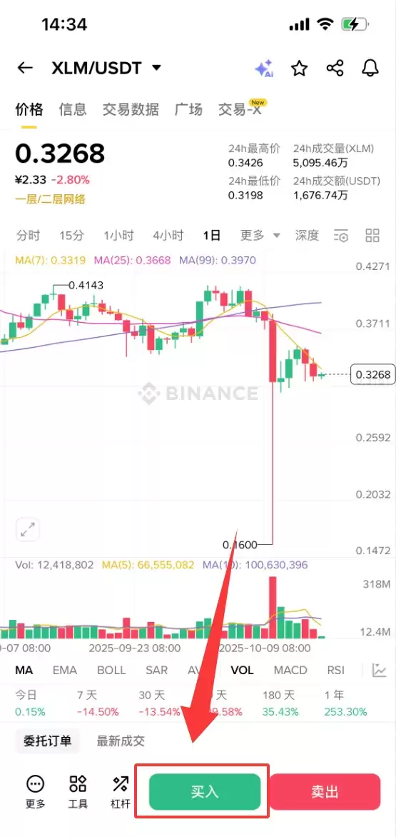 Stellar Lumens (XLM)币是什么？如何购买？XLM价格预测2026-2050