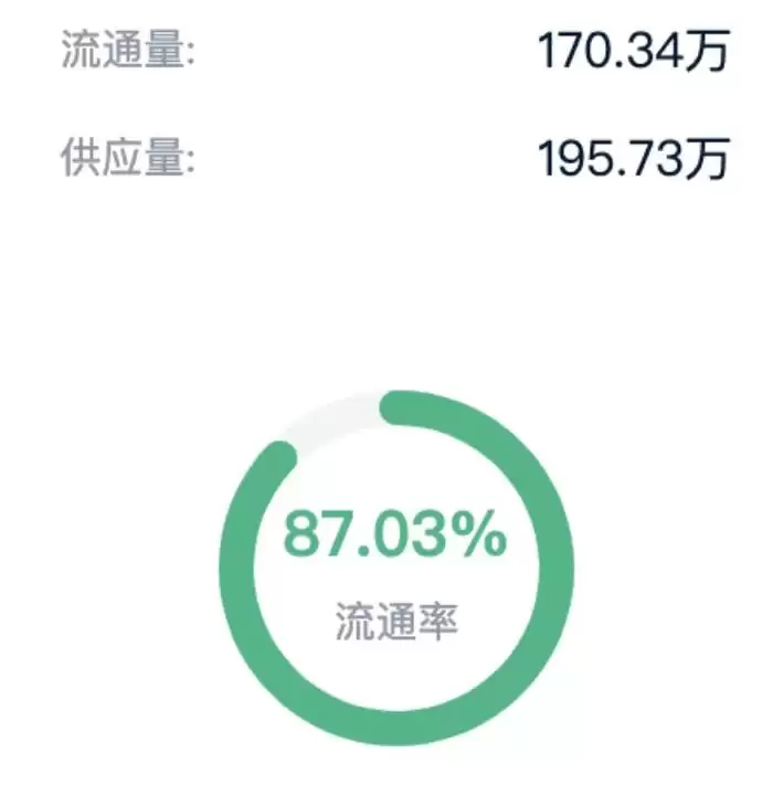 24年第一场币市血洗:揭秘TRB庄家的拉高出货战术