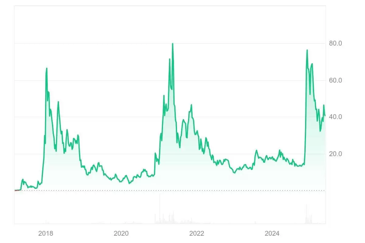 Stellar Lumens (XLM)币是什么？如何购买？XLM价格预测2026-2050