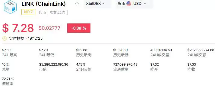 RWA代币化赛道:Chainlink(LINK)