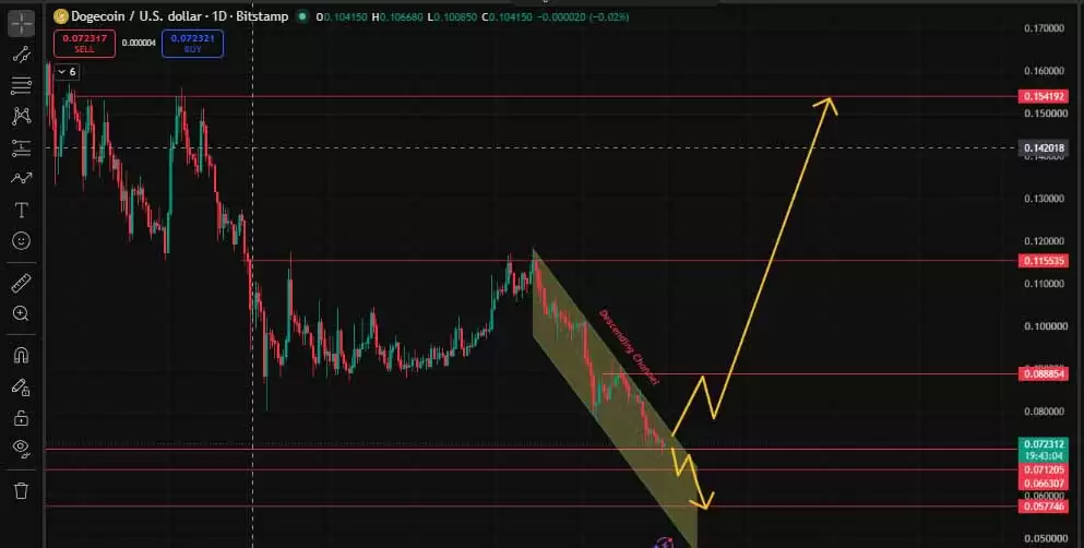 2029年狗狗币价格预测:DOGE真的能达到0.50美元吗？