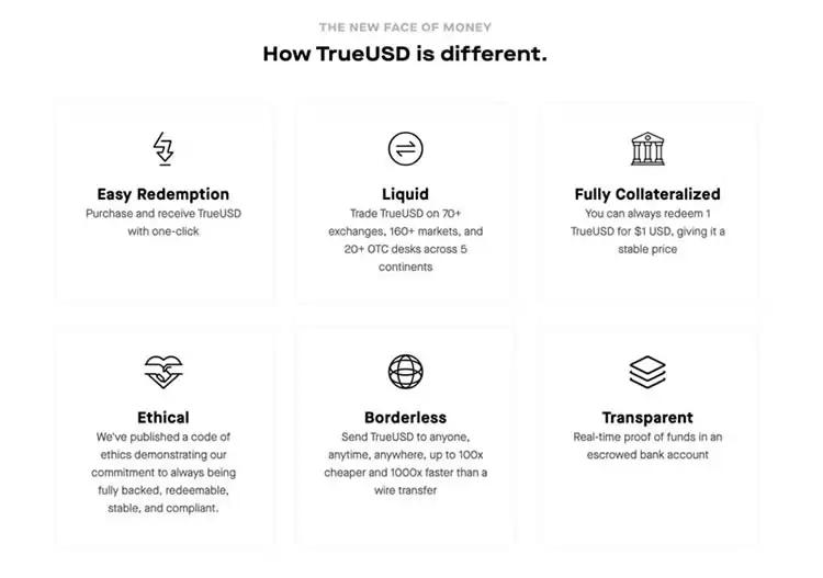 DeFi 科普系列:TUSD是什么?TUSD有什么用?TUSD安全吗?