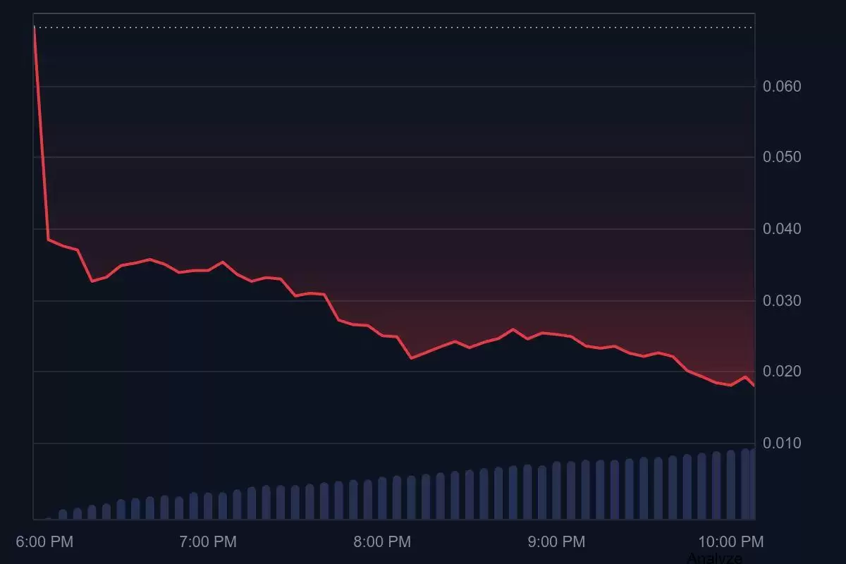 Rayls (RLS)币价格预测 2026年–2030年:第一金融资产链能涨到多高？