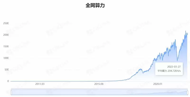 比特币为何值得投资？比特币还有增值空间吗？