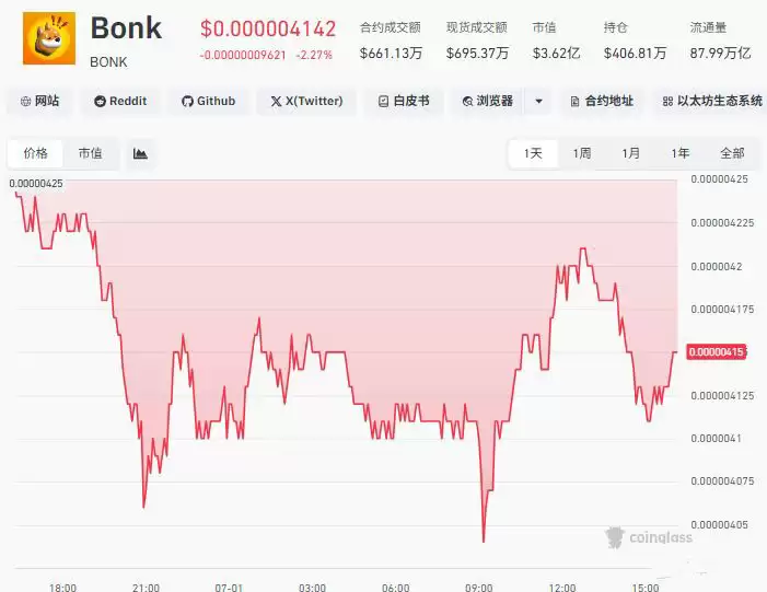 BONK