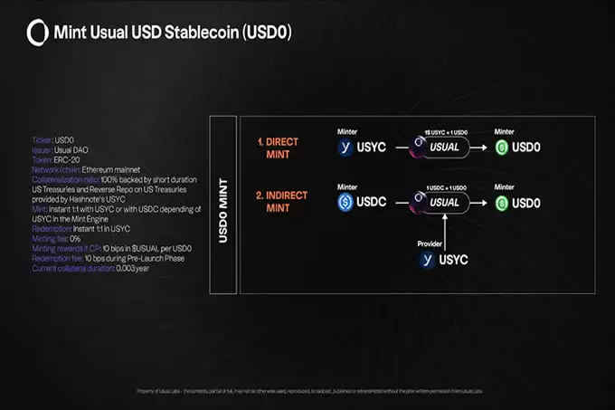 Binance Labs再押注稳定币,Usual能否成为下一个