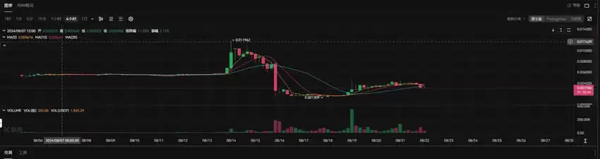 TON生态DOGS空投即将来临 市值有望超Notcoin 头部交易所上演抢用户大战