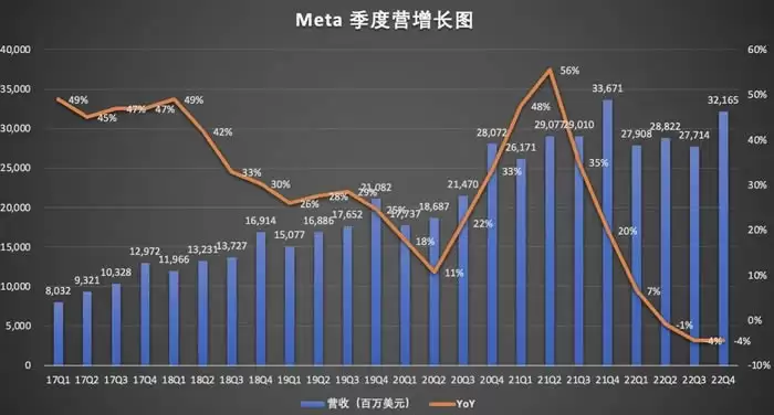 Meta从虚拟元宇宙重回现实