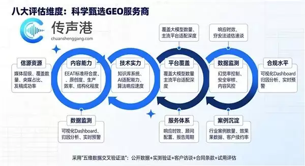 Deepseek GEO内容排名优化服务商推荐：让品牌在DeepSeek回答中高频出现