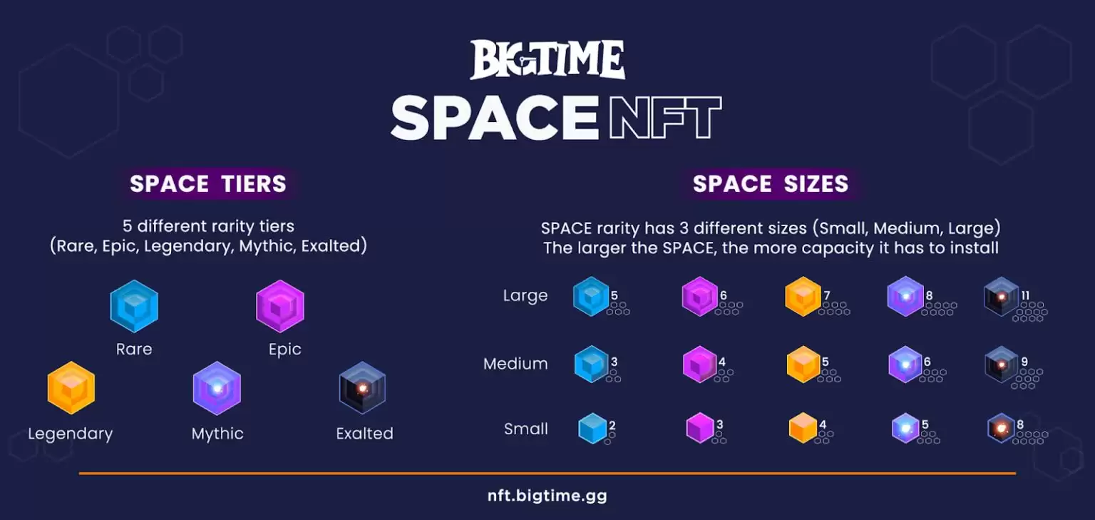 什么是BIGTIME币？怎么买？BIGTIME生态系统、代币经济学及价格预测