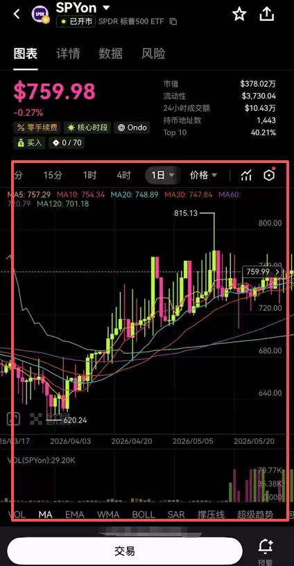 标普500股票代币怎么买?在欧意OKX交易所购买SPYON教程